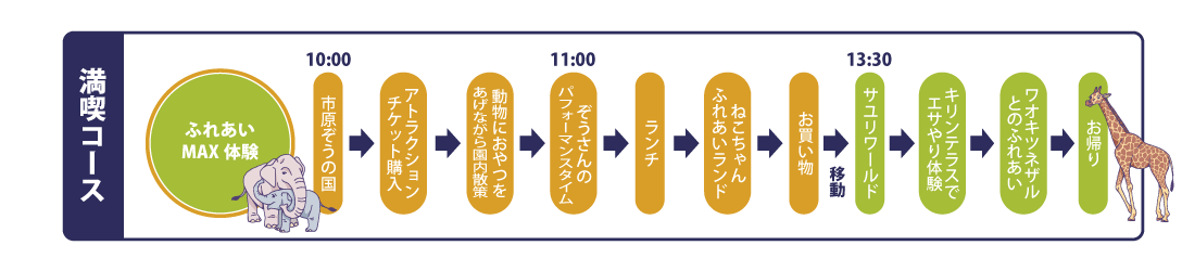 市原ぞうの国の楽しみ方