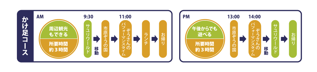 市原ぞうの国の楽しみ方